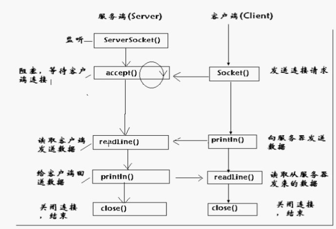 javasocket客户端集合pythonwebsocket客户端-第2张图片-太平洋在线下载