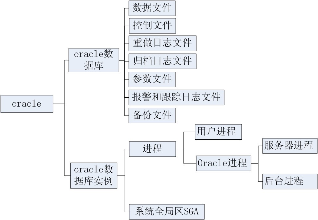 oracle客户端图解oracle客户端字符集