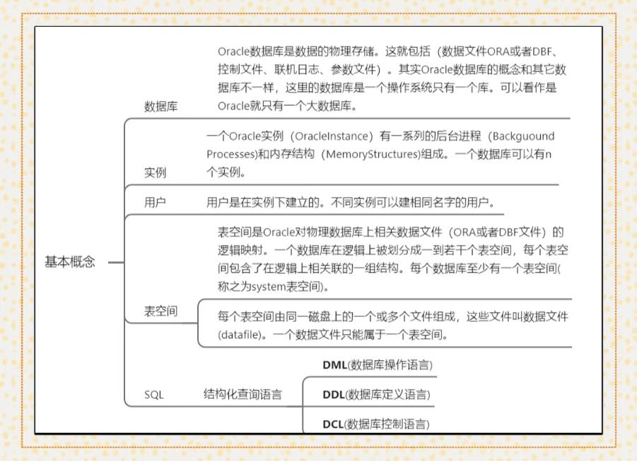 oracle客户端图解oracle客户端字符集-第2张图片-太平洋在线下载