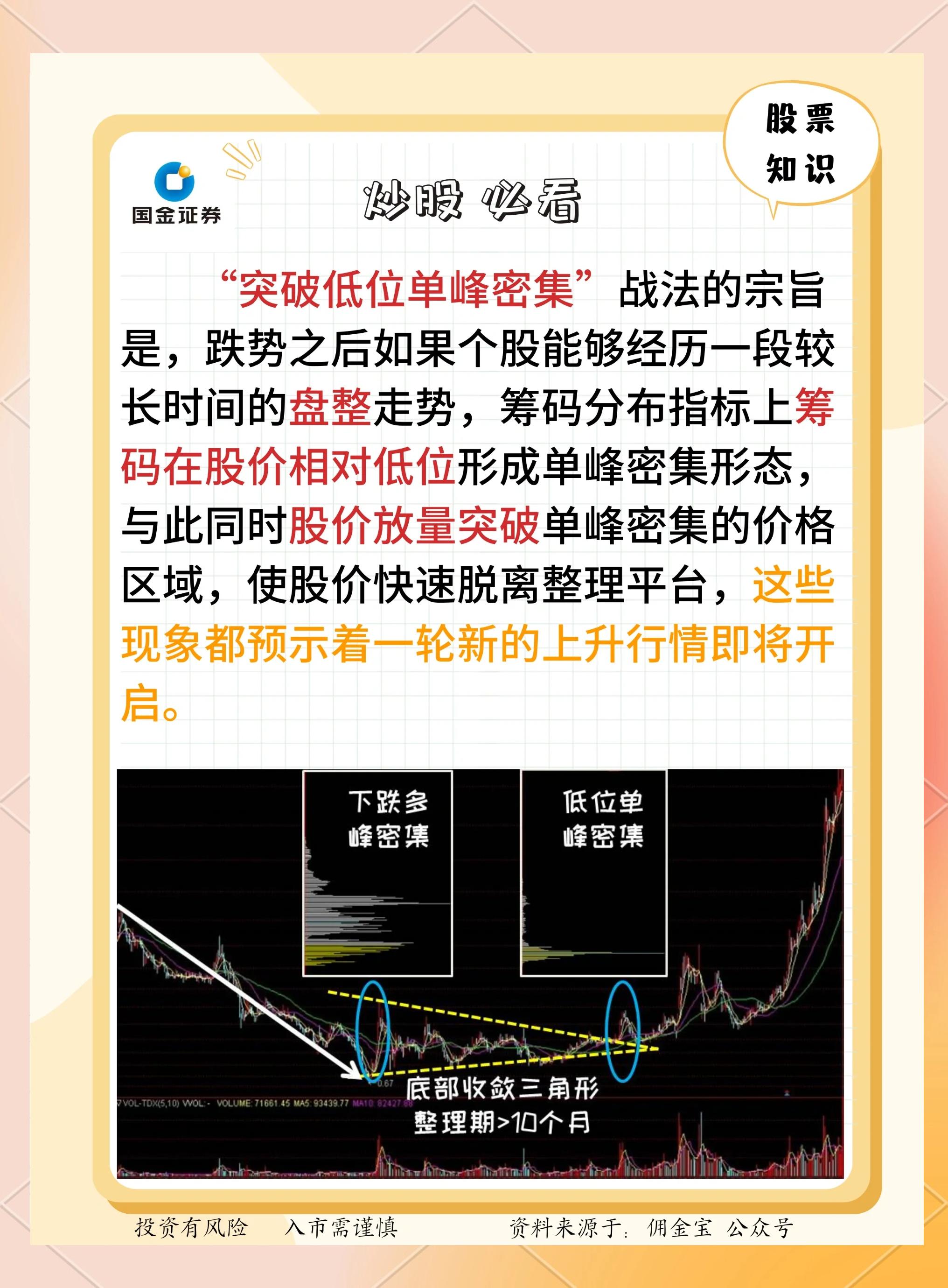 手机版筹码分布指标公式(手机筹码分布图在哪里打开)